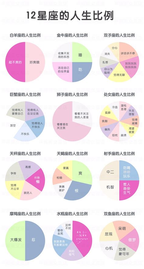 12星座比例|十二星座比例圖》怎麼看兩人星座合不合